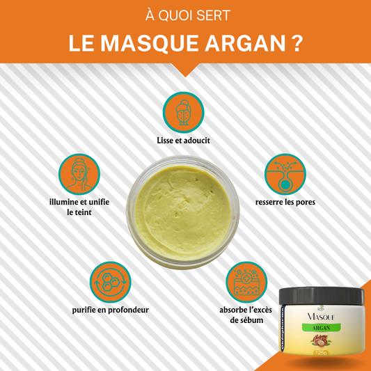 Masque Visage Hydratant à l’Huile d’Argan